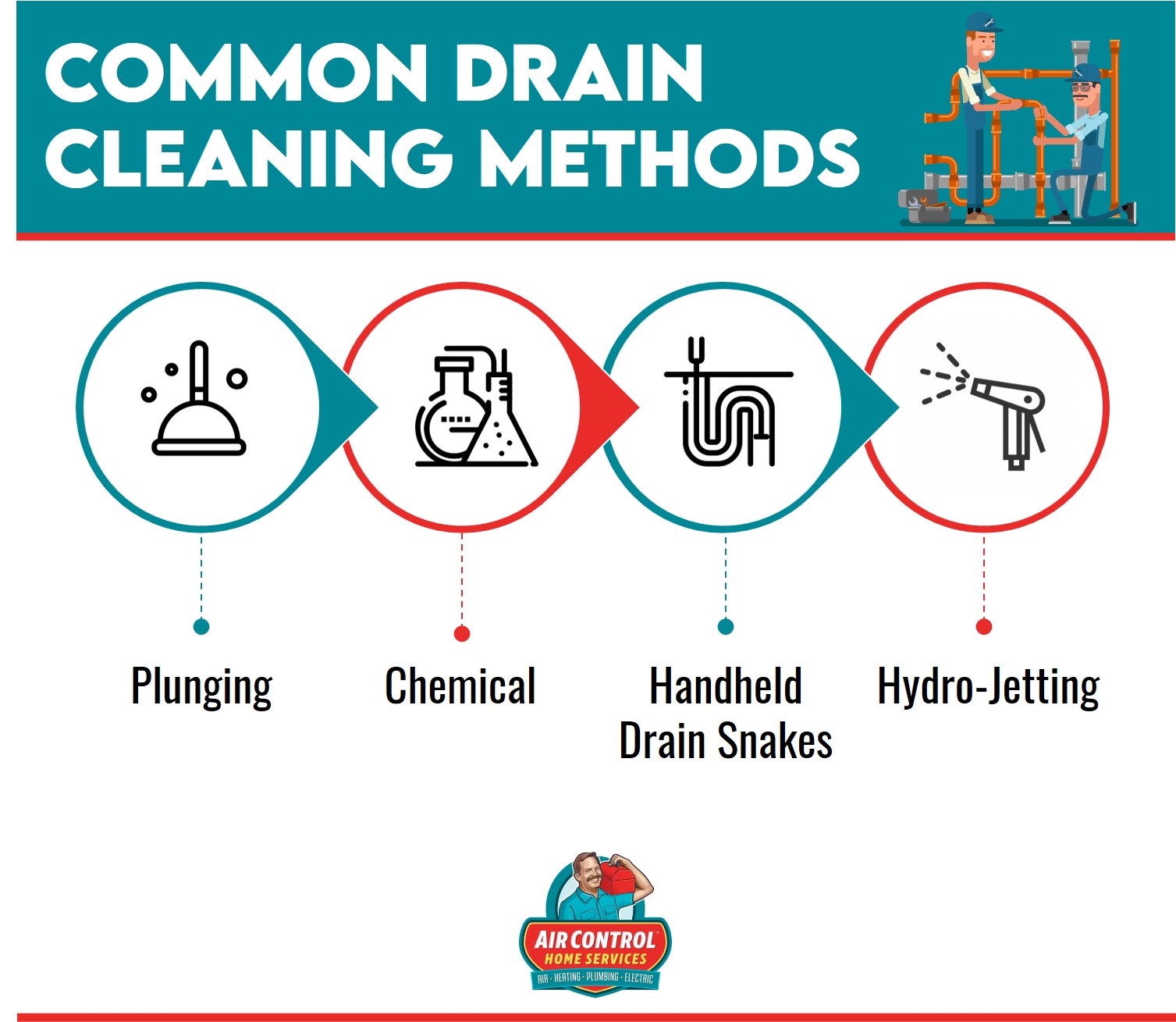 common drain cleaning methods