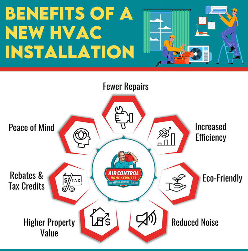 benefits new hvac installation