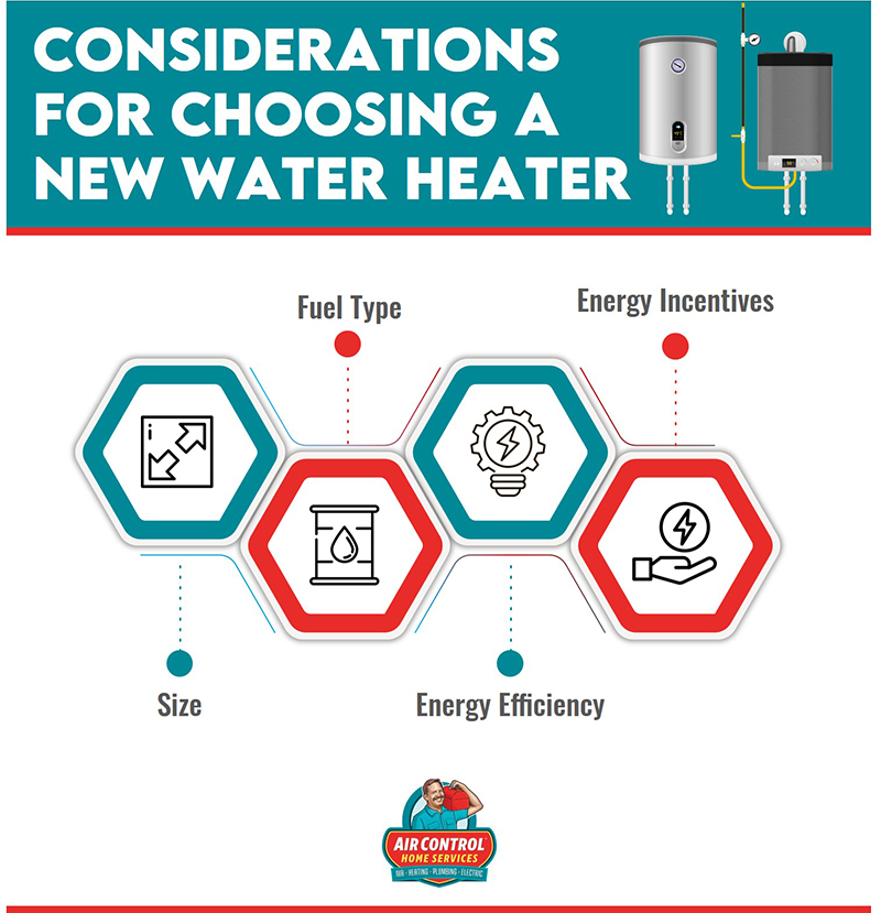 choosing new water heater