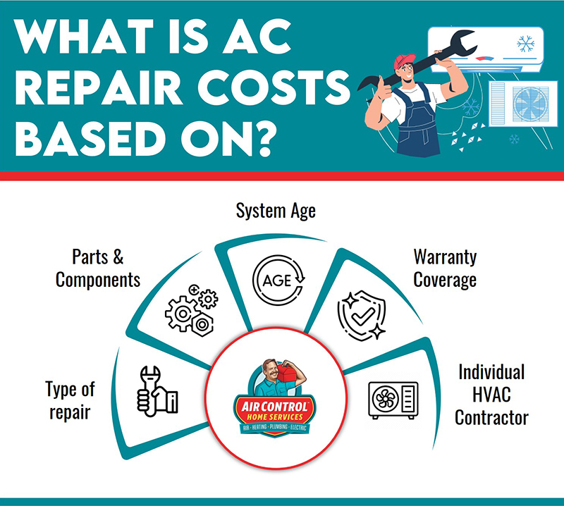 cost to repair ac