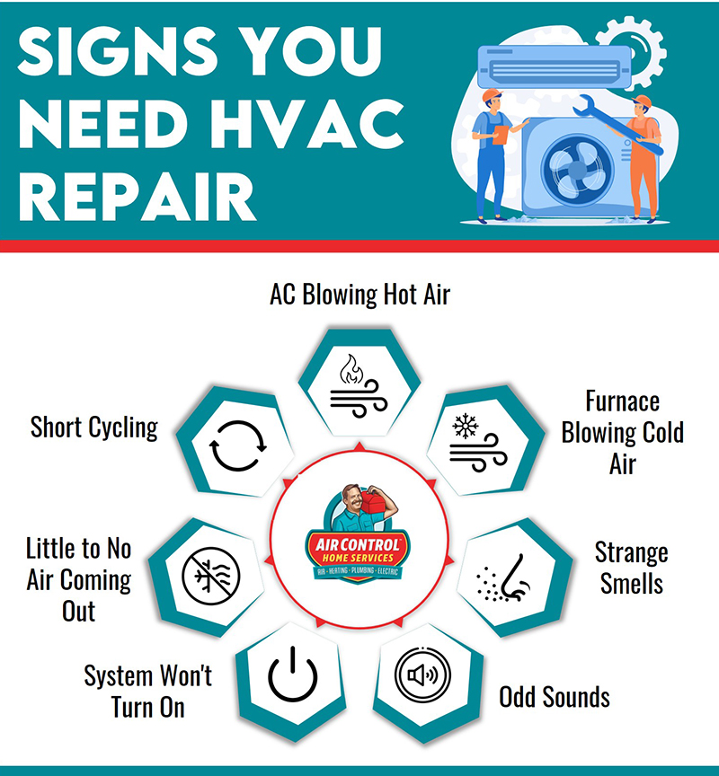 need hvac repair