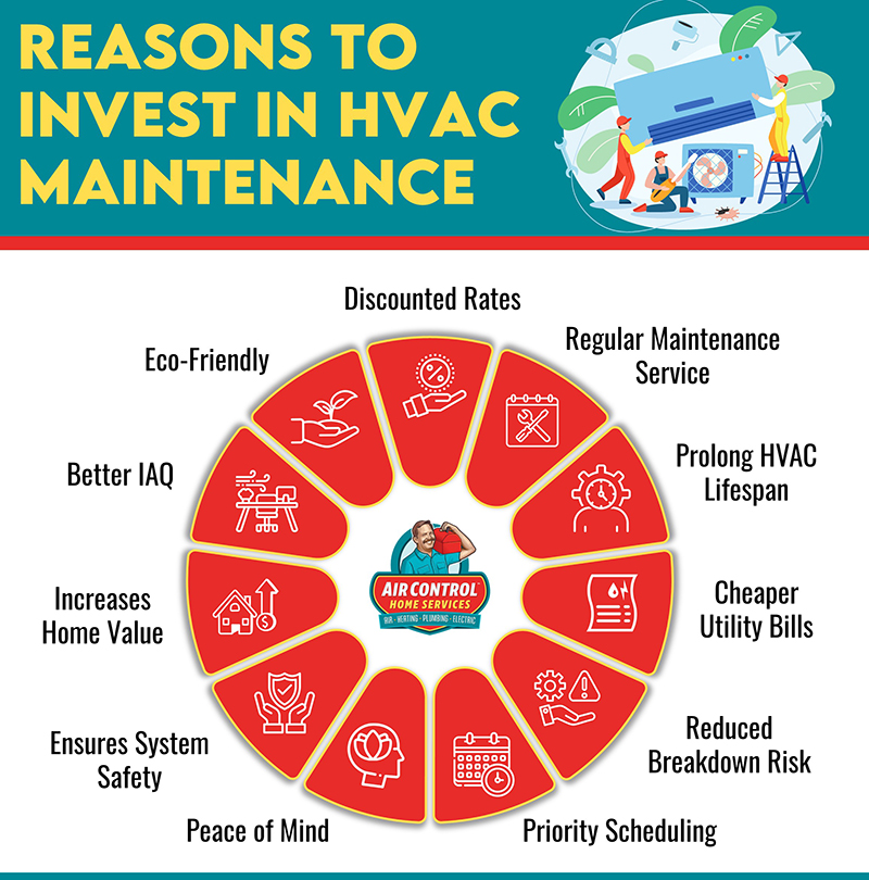 reasons invest hvac maintenance