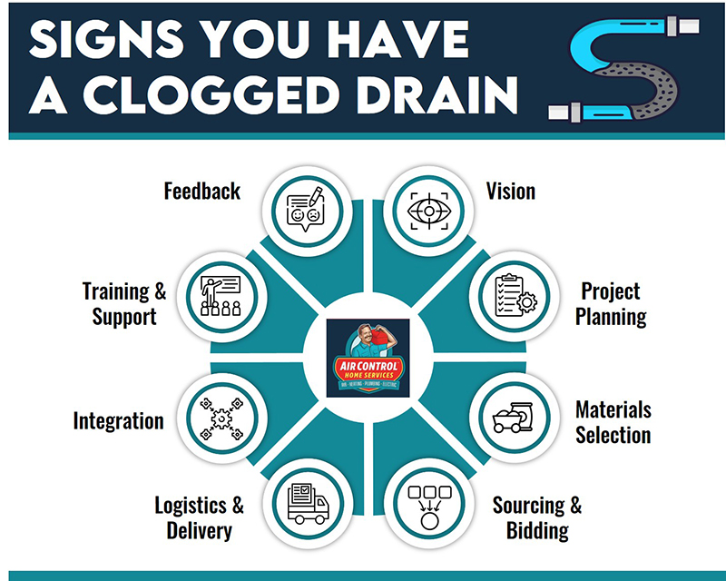 signs clogged drain