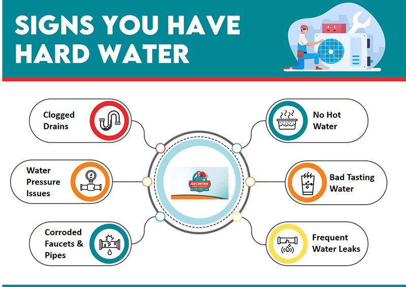 signs hard water