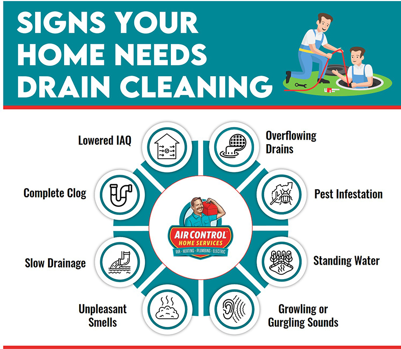 signs need drain cleaning
