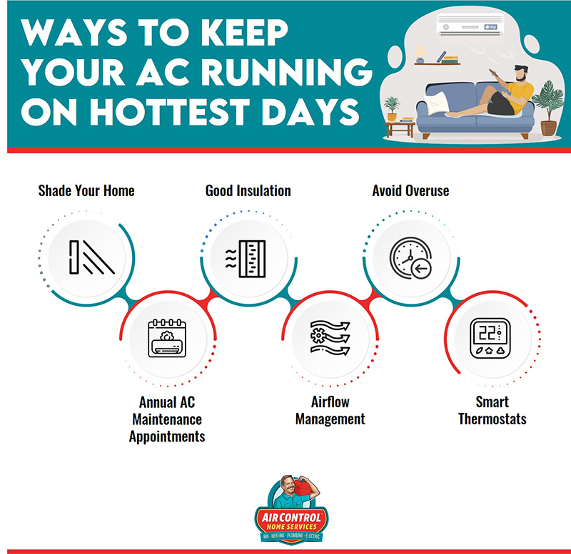 ways to keep ac running hot days
