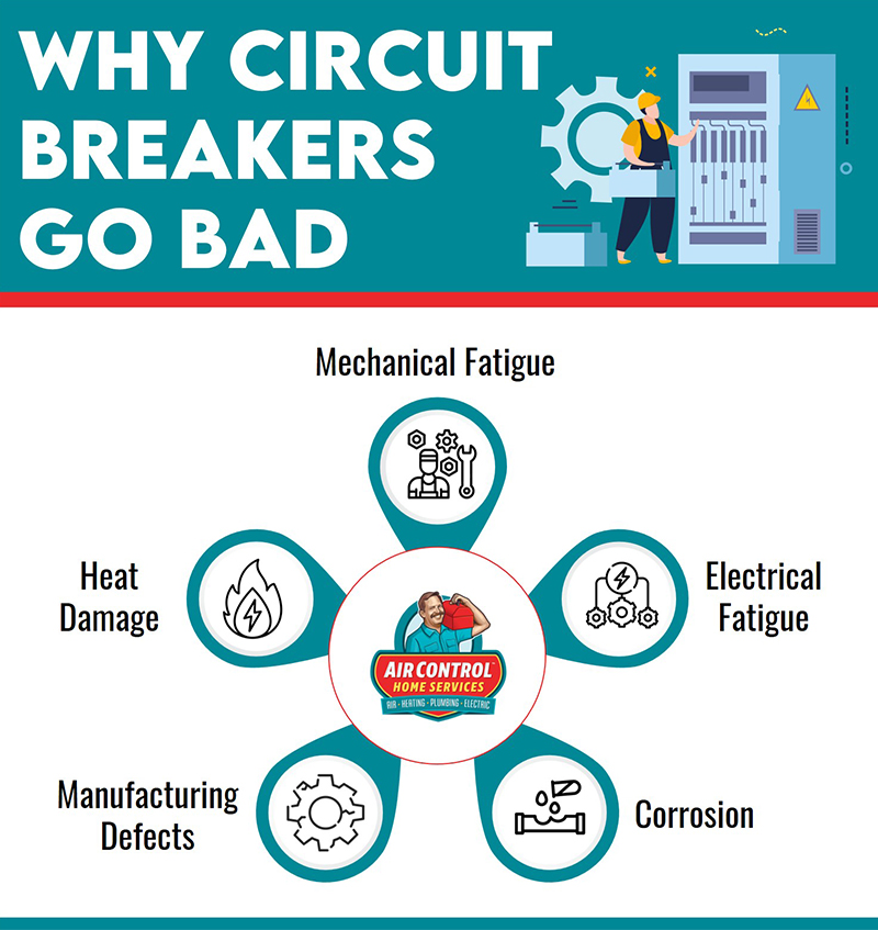 why circuit go bad